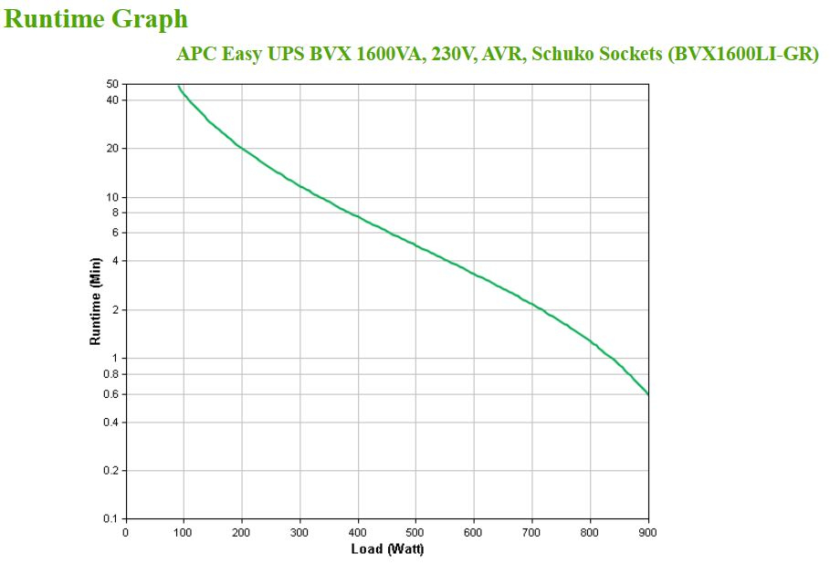 APC EASY UPS 1200VA 230V AVR thumbnail