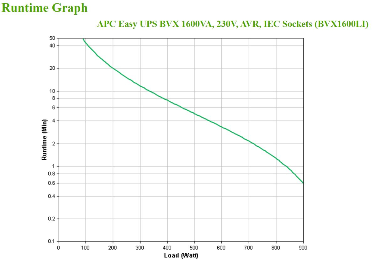 APC EASY UPS 1600VA 230V AVR thumbnail