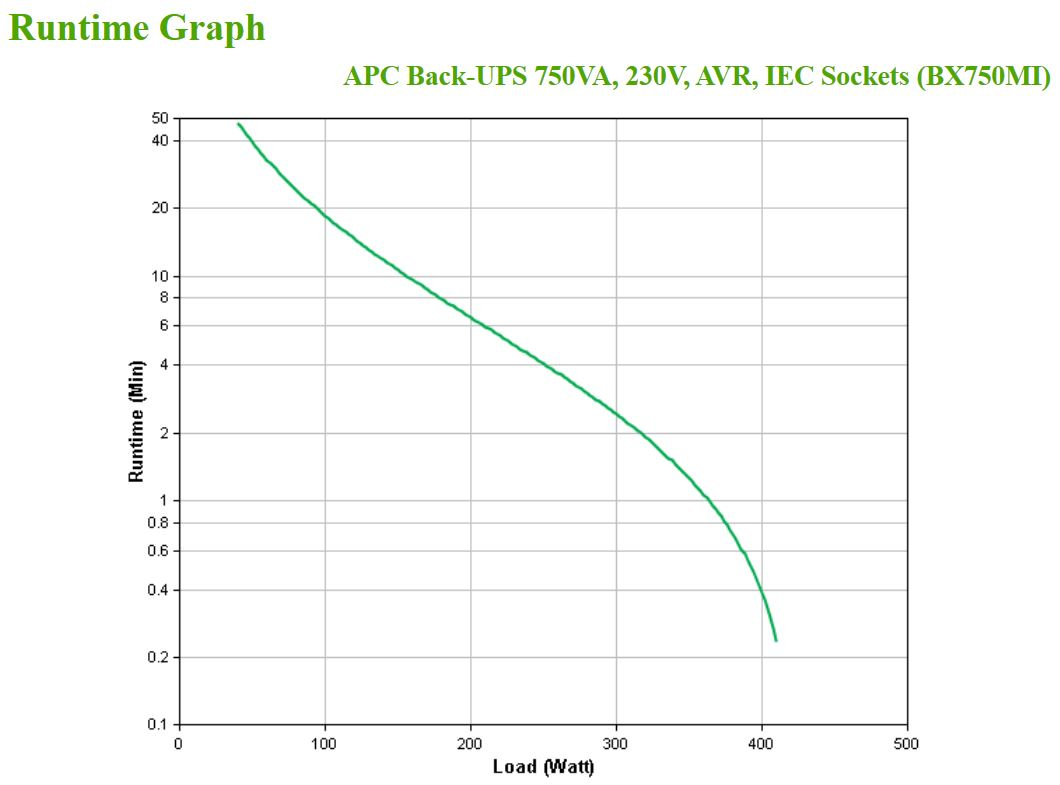BACK-UPS 750VA 230V AVR IEC SOCK thumbnail