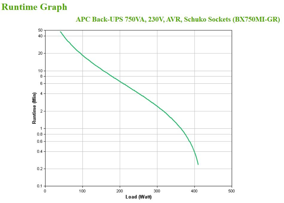 EU Product - APC Back-UPS BX  750 VA BX750MI-GR thumbnail