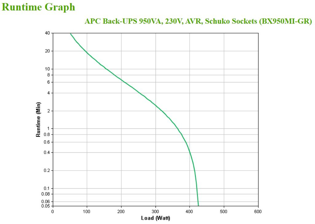 EU Product - APC Back-UPS BX  950 VA BX950MI-GR thumbnail