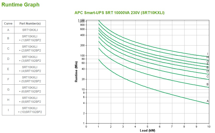 SMART-UPS SRT 10000VA 230V thumbnail