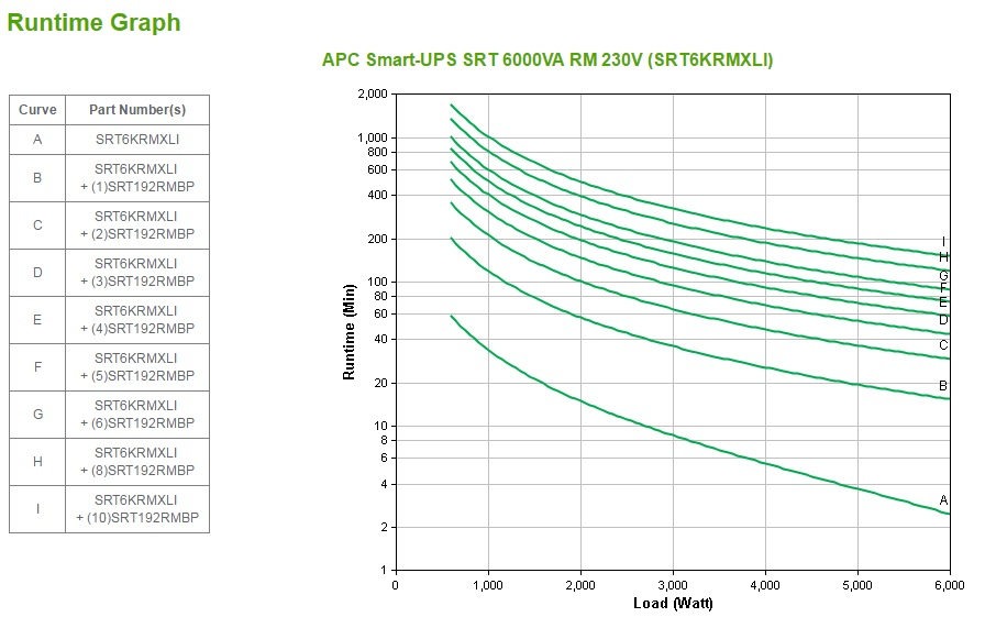 SRT 6000VA RM 230V thumbnail