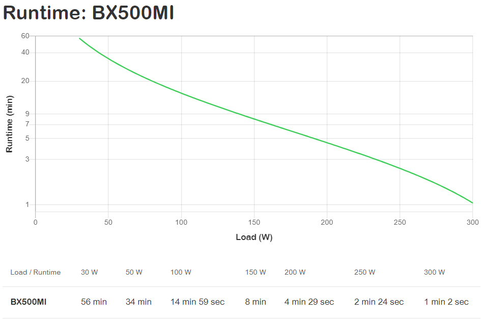B-UPS 500VA 230V AVR IEC SOCKETS thumbnail