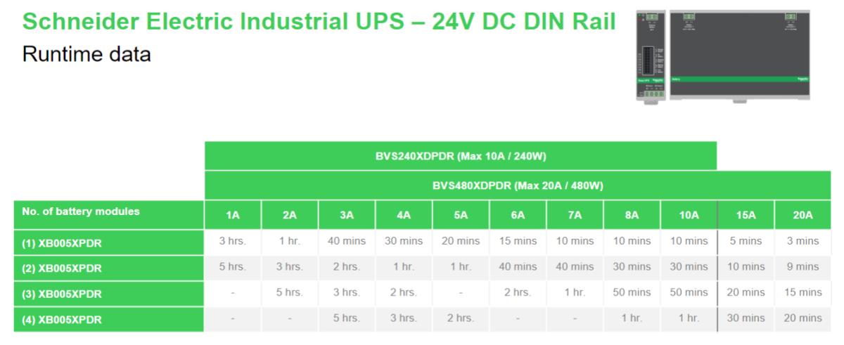 E-UPS  CONTROL MODULE 24V DC-DC DIN thumbnail
