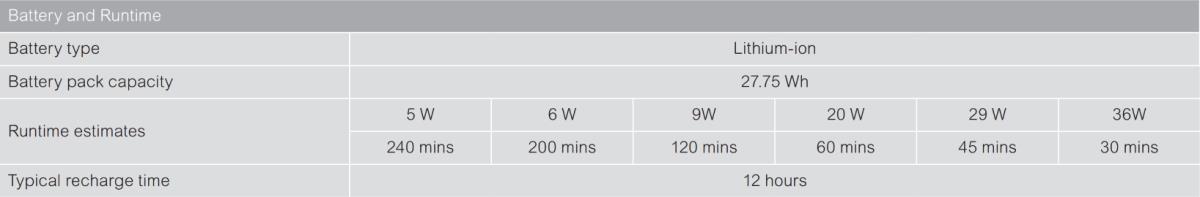Back-UPS Connect - UPS - 12 V - 36 watt - 27.75 Wh - output connectors: 1 - white thumbnail