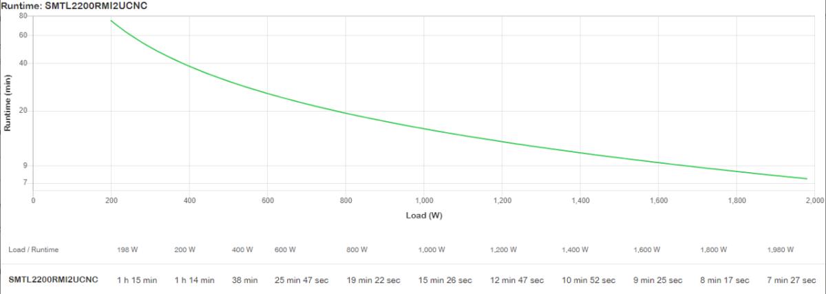 APC SMART-UPS LI-ION 2200VA thumbnail