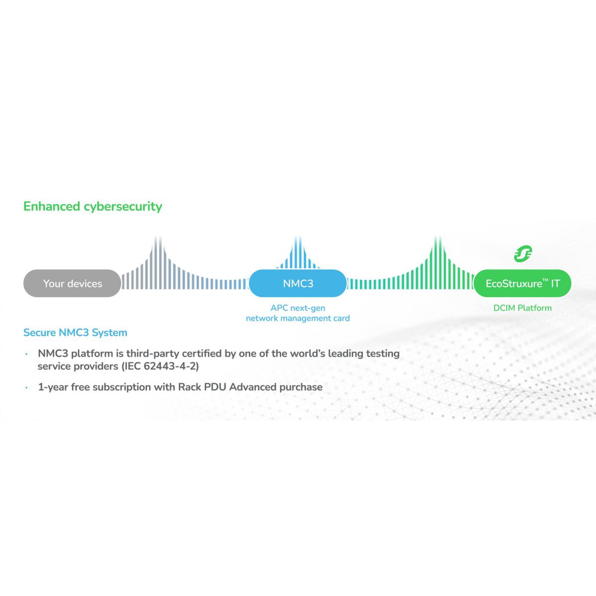 NETSHELTER RACK PDU ADVANCED thumbnail
