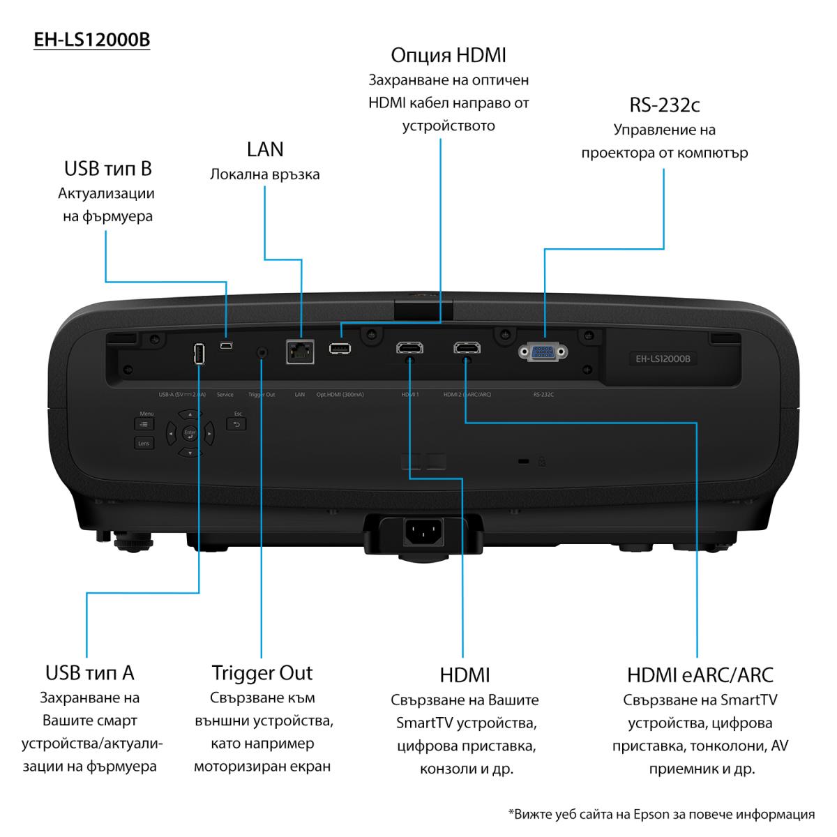 EH-LS12000B Projector thumbnail