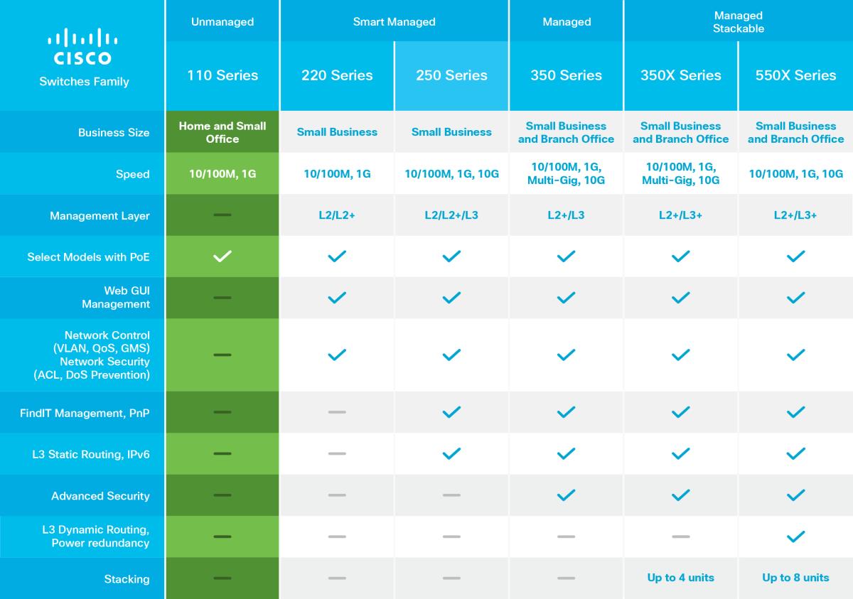 SF110-24 Unmanaged L2 Fast Ethernet (10/100) thumbnail