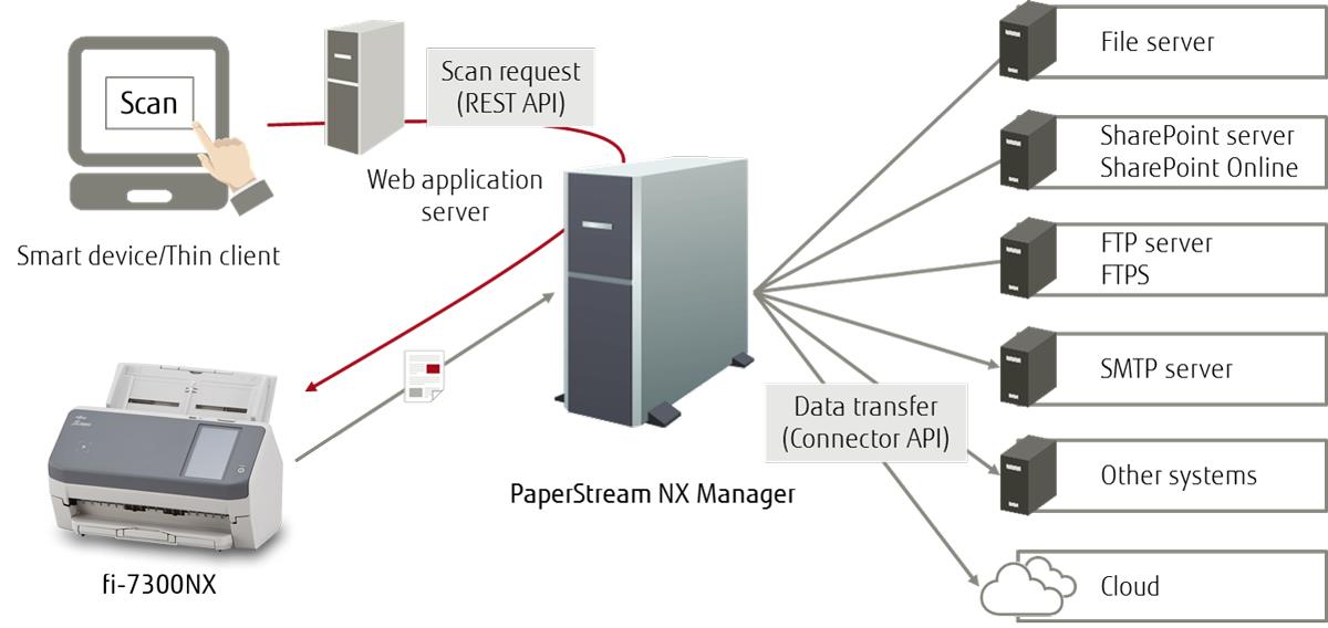 EU Product - fi-7300NX Dokumentenscanner - Document Scanners - A4 thumbnail