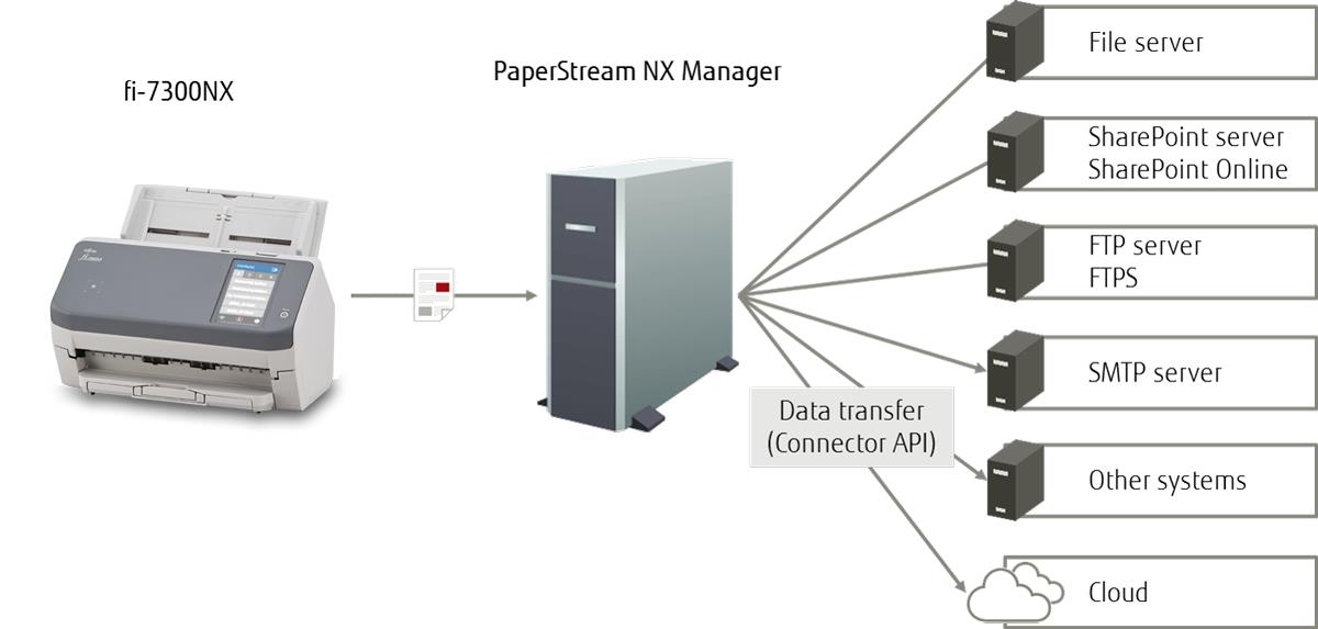 EU Product - fi-7300NX Dokumentenscanner - Document Scanners - A4 thumbnail