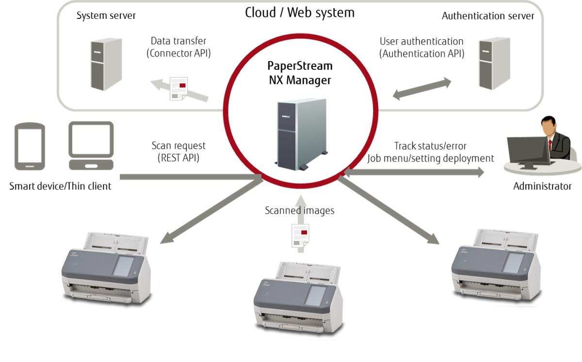 EU Product - fi-7300NX Dokumentenscanner - Document Scanners - A4 thumbnail