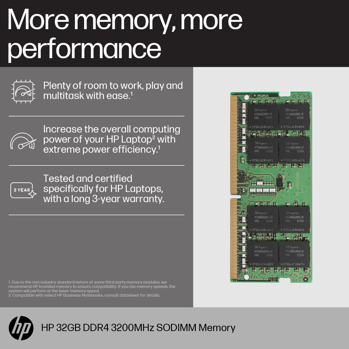 32GB DDR4 3200 SODIMM Memory thumbnail