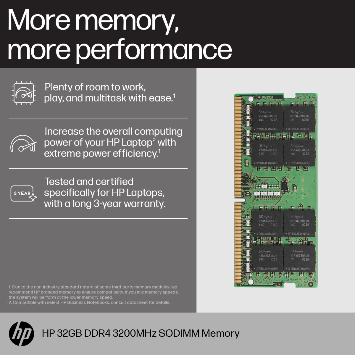 32GB DDR4 3200 SODIMM Memory thumbnail