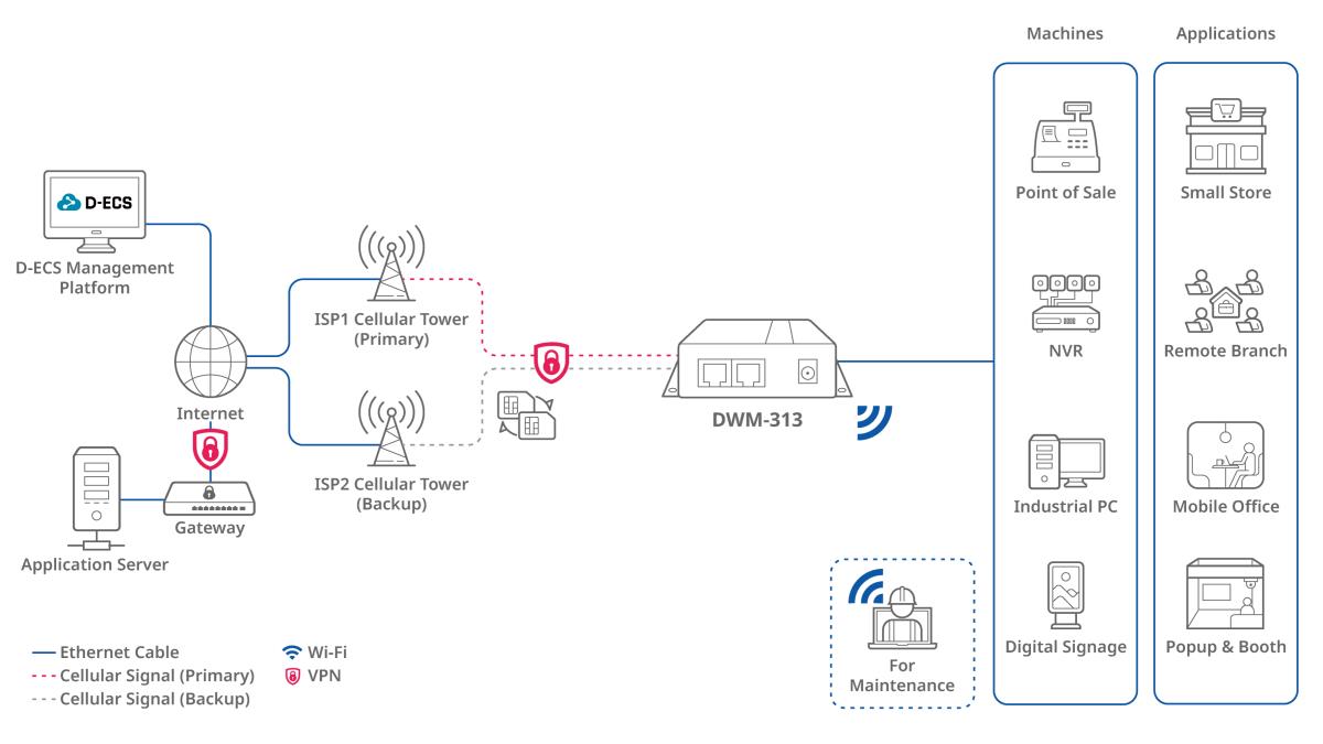 4G LTE M2M ROUTER thumbnail