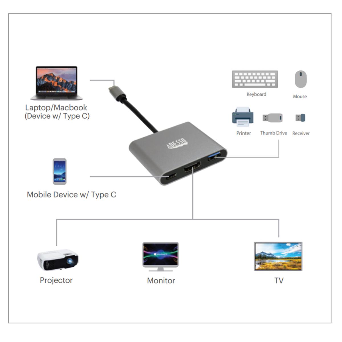 3-IN-1 USB-C MULTIPORT DOCKING thumbnail