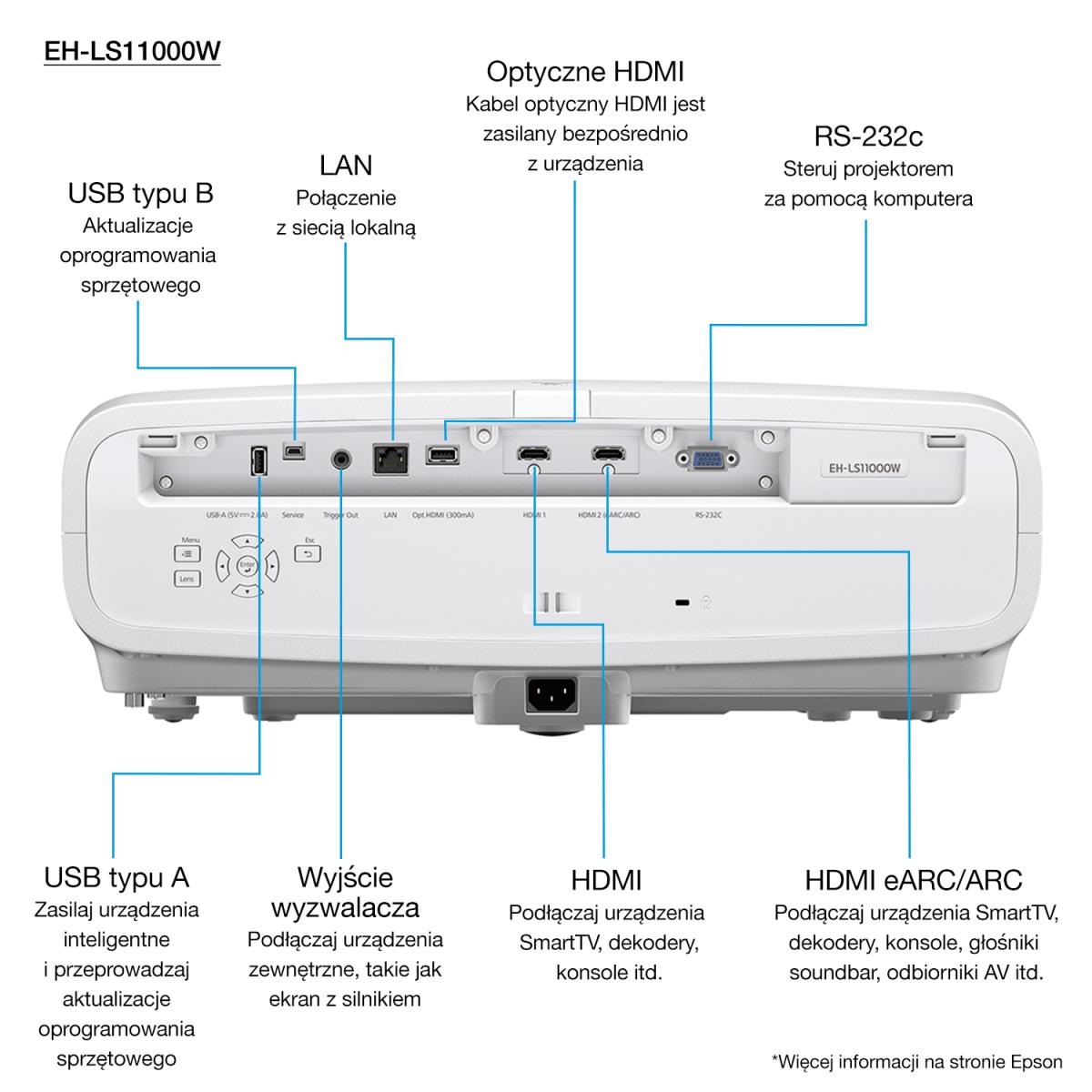 EH-LS11000W Projector thumbnail