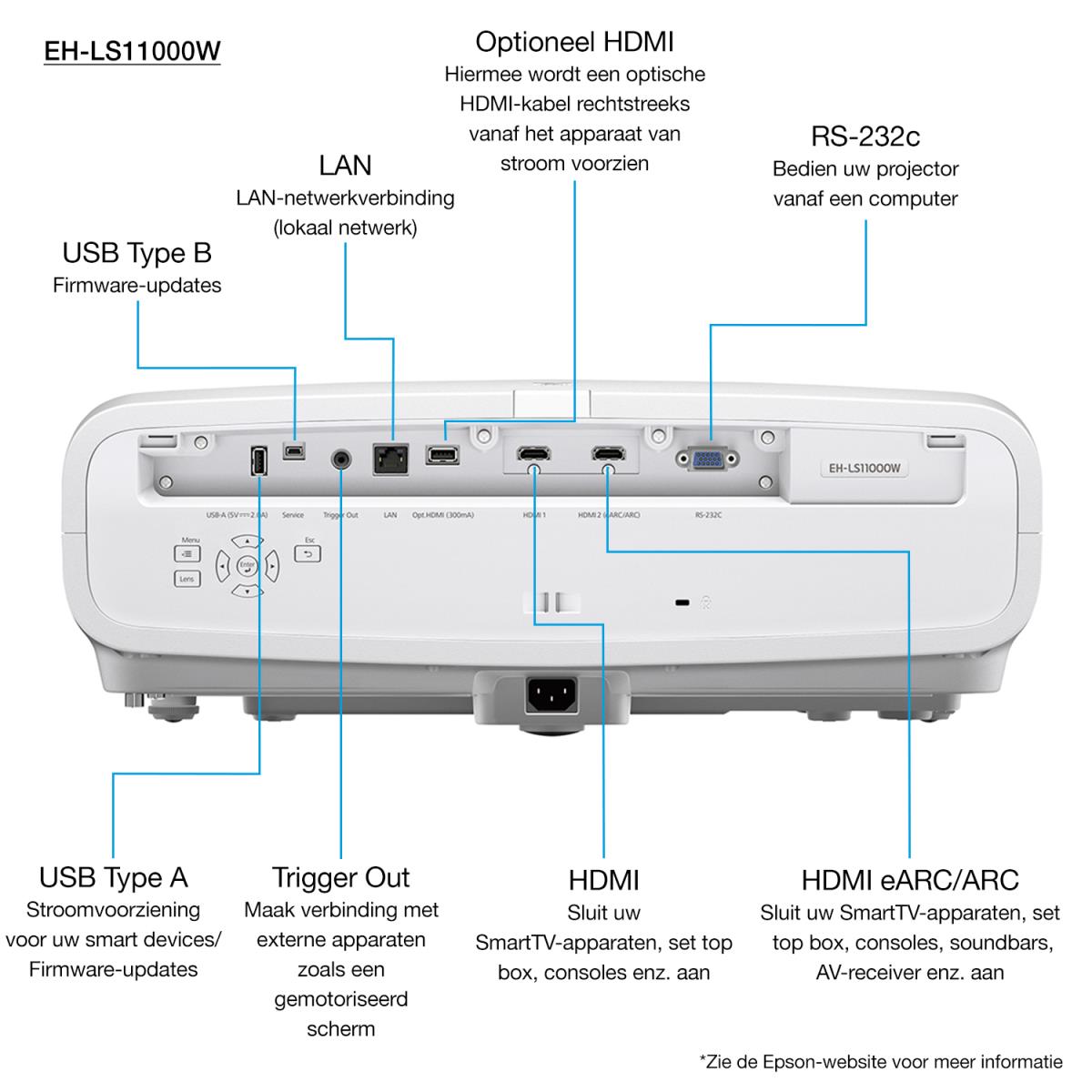 EH-LS11000W Projector thumbnail