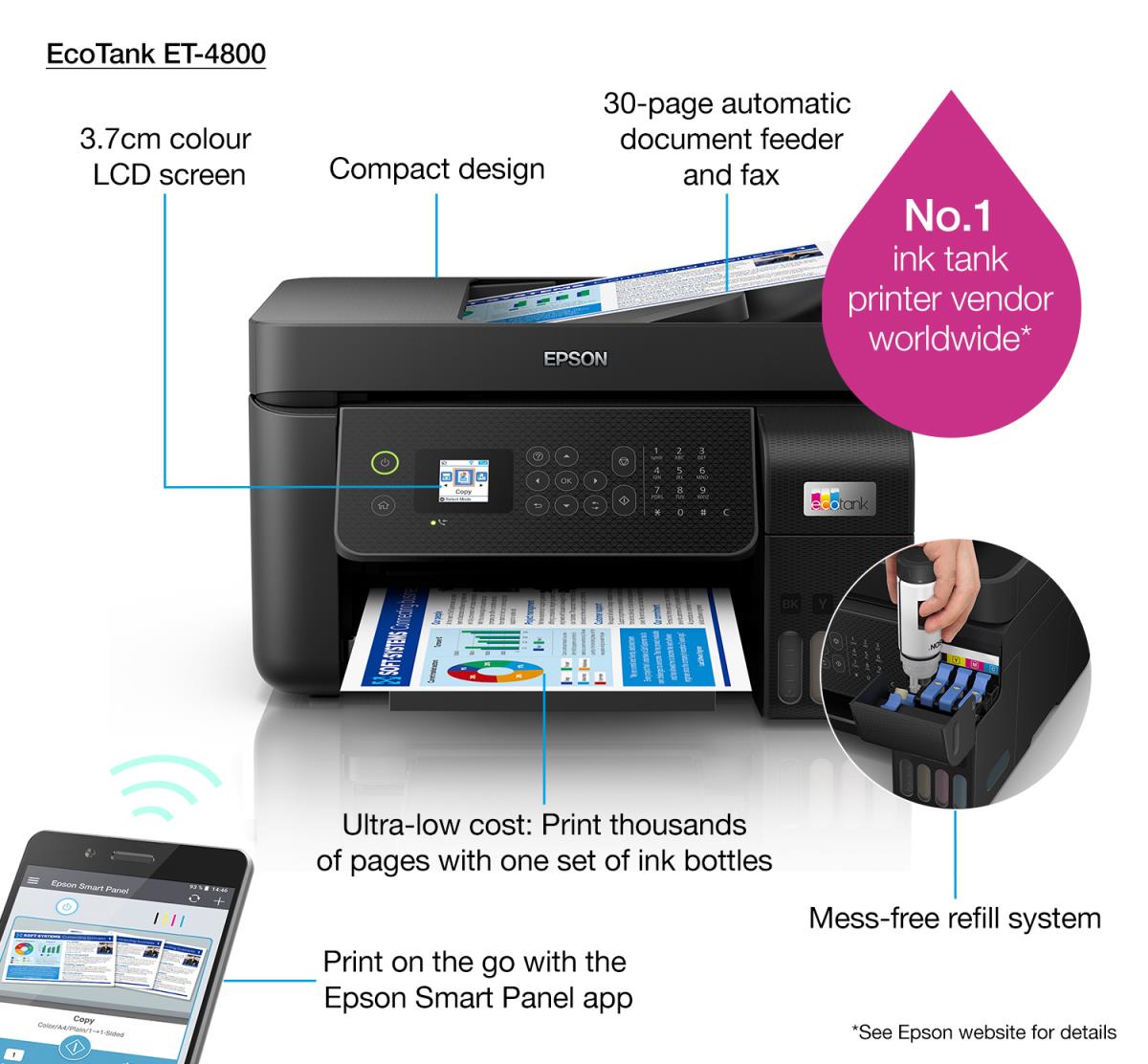 EU Product - Multifunktionsdrucker EcoTank ET-4800 - Printer - Inkjet thumbnail