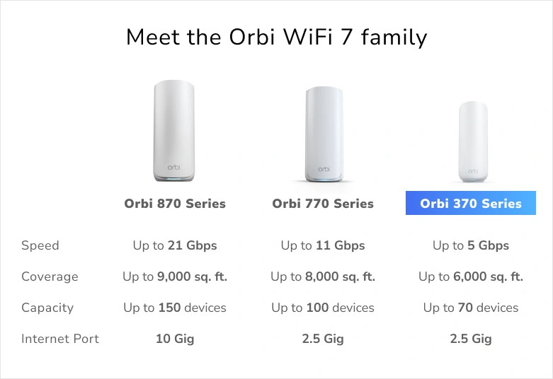 ORBI3 DB WIFI7 3PK BNDL (RBE373) thumbnail