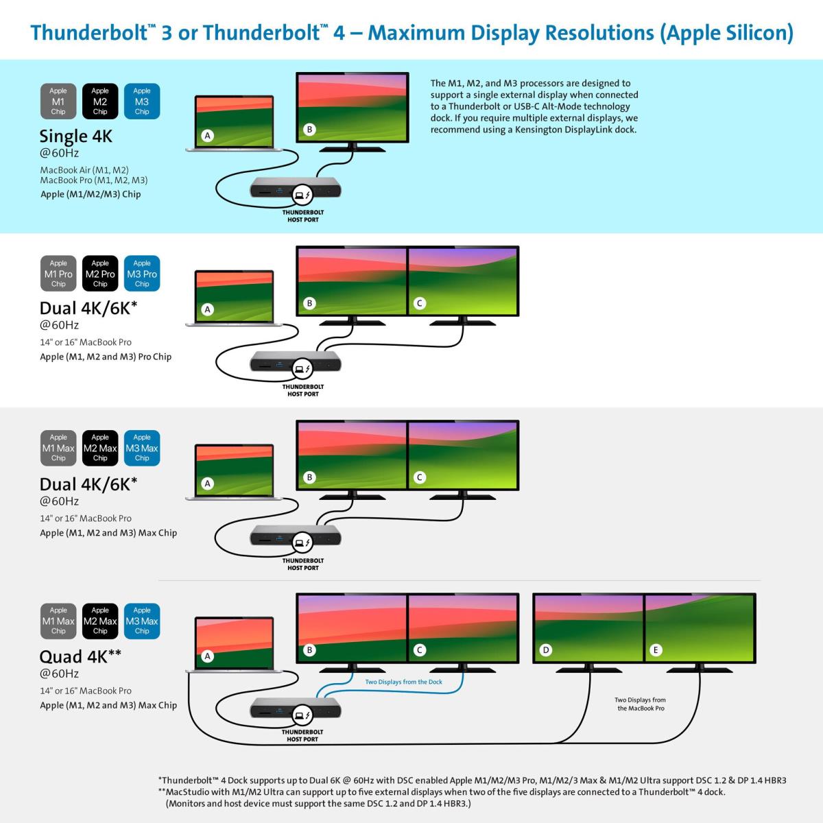 SD5760T THUNDERBOLT 4 DUAL 4K DOCK thumbnail
