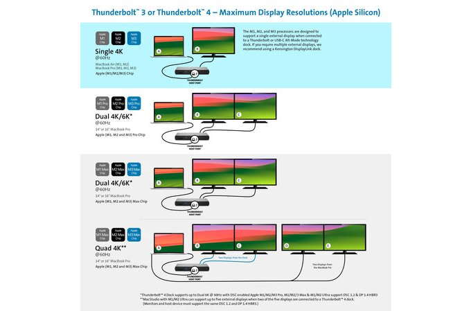 SD5760T THUNDERBOLT 4 DUAL 4K DOCK thumbnail