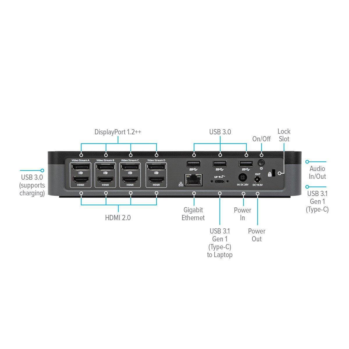 Universal - Docking station - USB-C / Thunderbolt 3 - 4 x DP, 4 x HDMI - 1GbE - Europe thumbnail