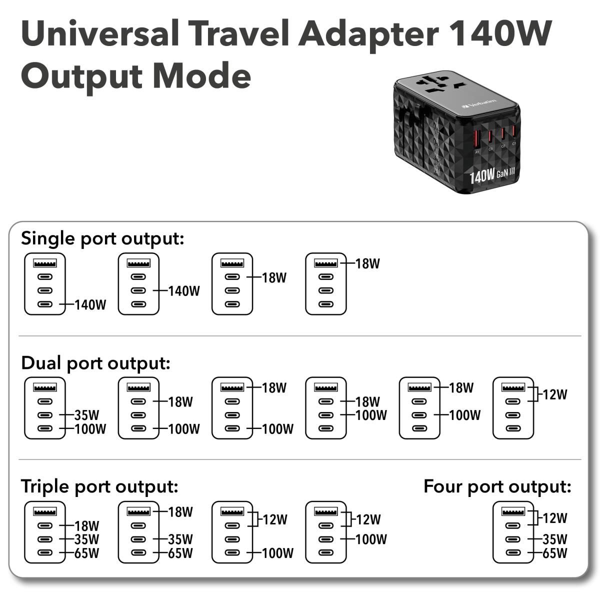 GaN III Universal Travel Adapter UTA-10 thumbnail