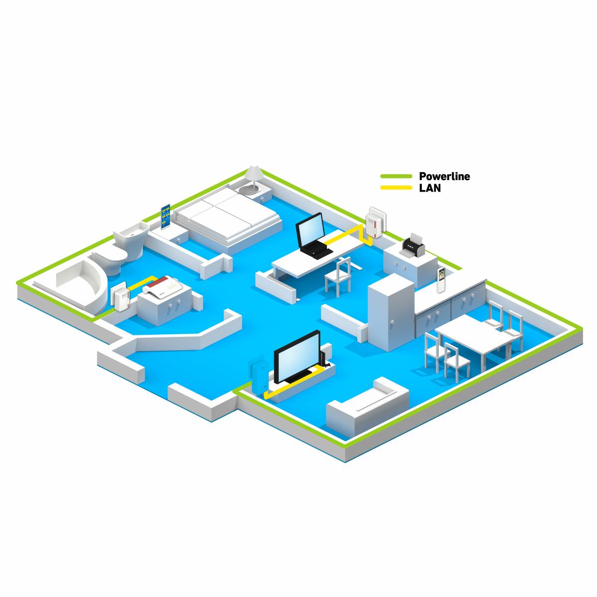 FRITZ!Powerline 510E Set, DE 500 Mbit/s Ethernet LAN White thumbnail