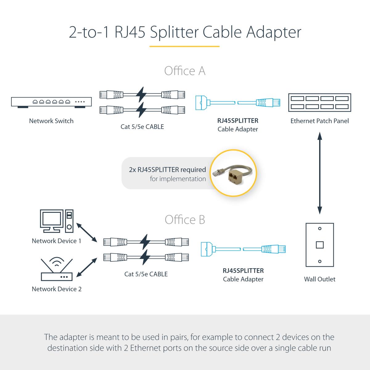 2-TO-1 RJ45 SPLITTER CABLE thumbnail