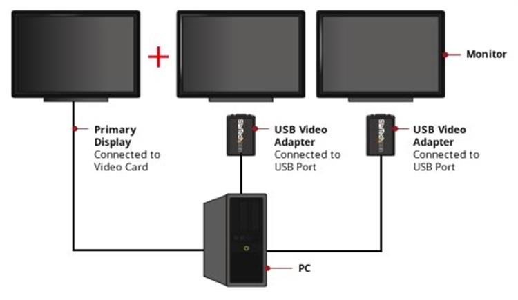 USB TO VGA ADAPTER EXTERNAL thumbnail
