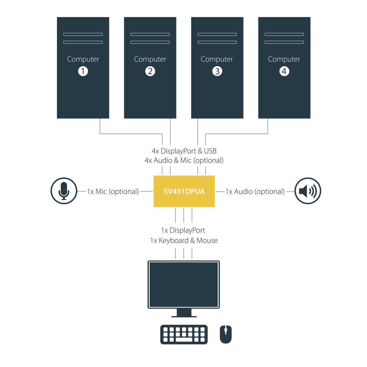 4 PORT USB DISPLAYPORT KVM SWIT thumbnail