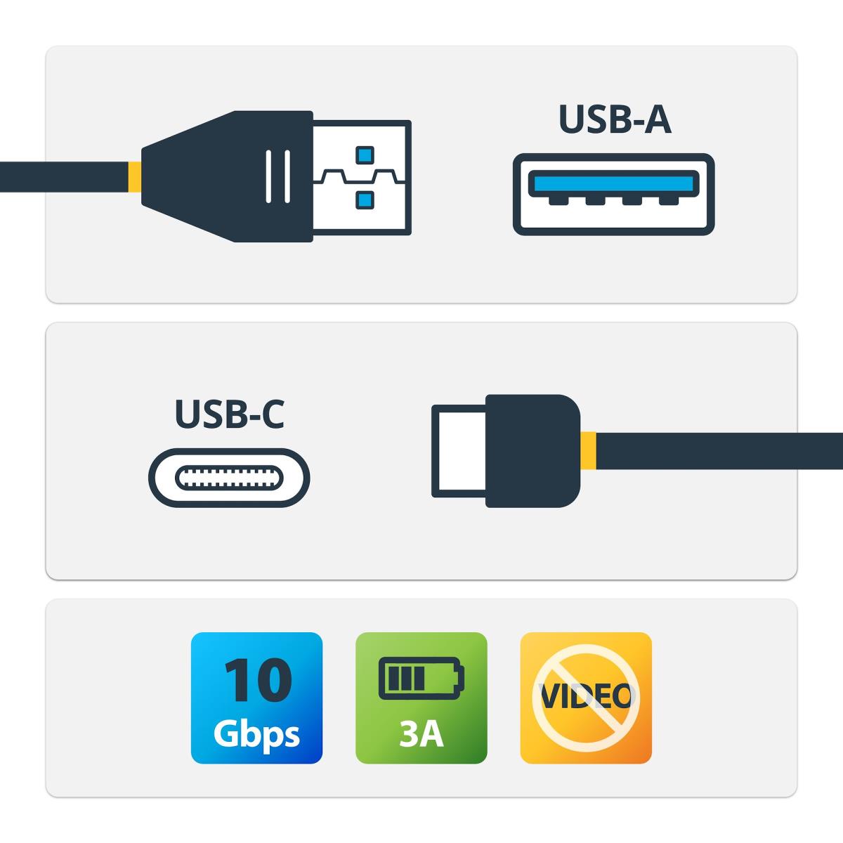 1M USB TO USB C CABLE USB-IF thumbnail