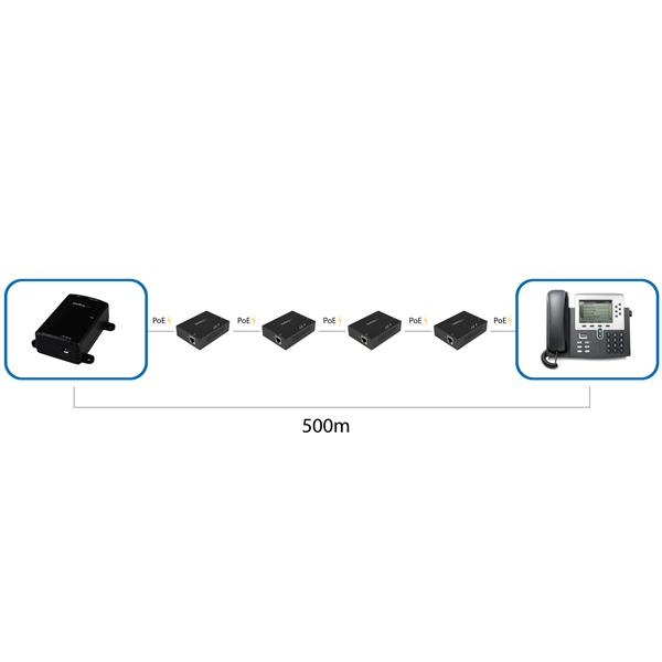POE RANGE EXTENDER GIGABIT thumbnail