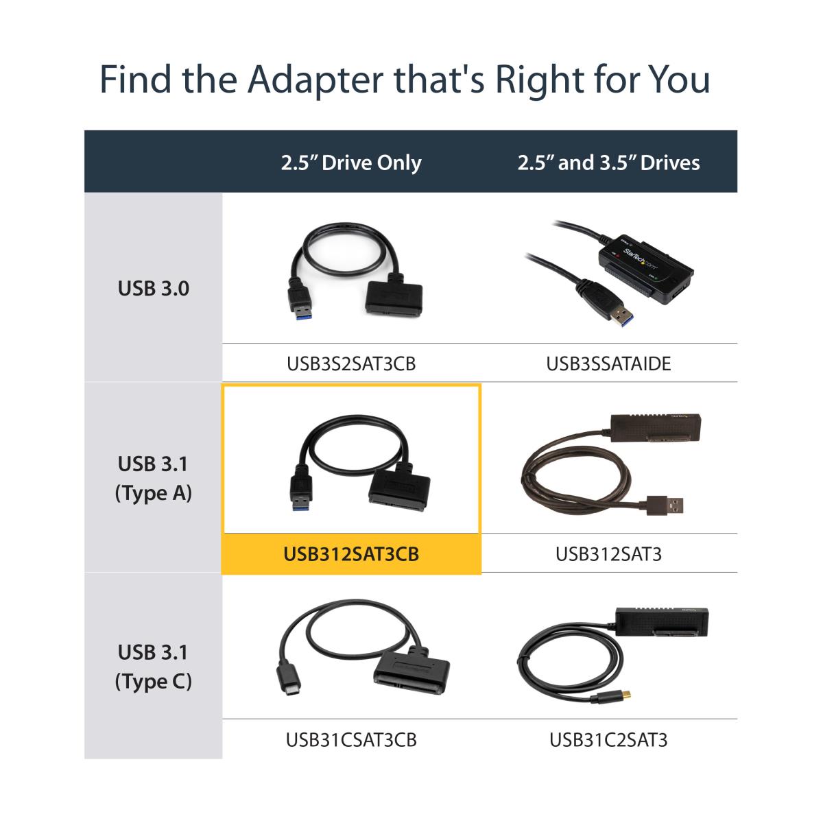 UBS 3.1 GEN 2 ADAPTER CABLE thumbnail
