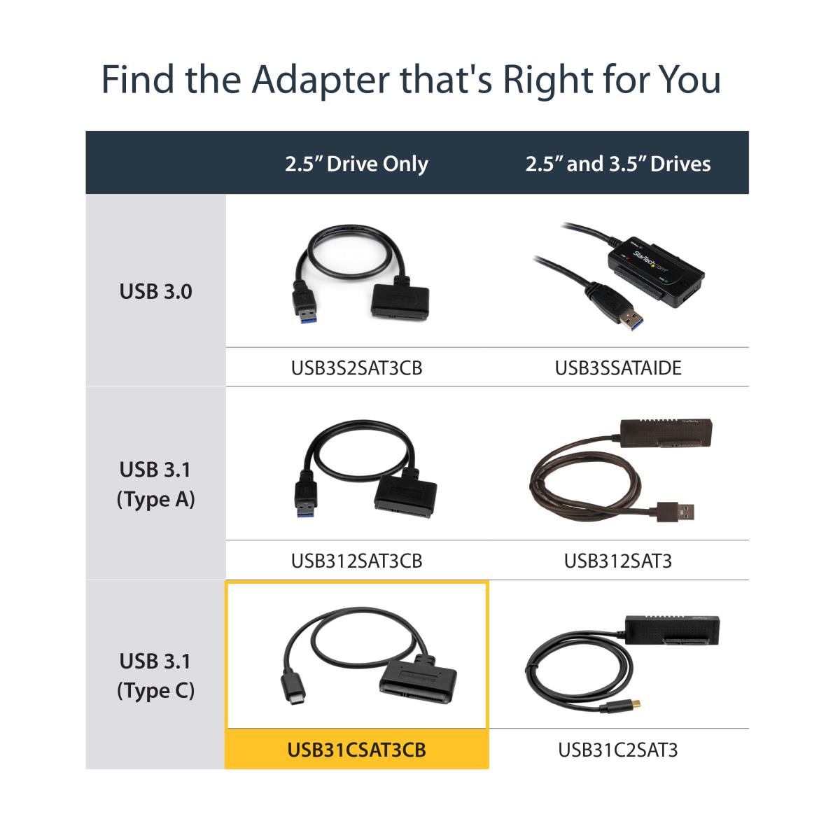 USB 3.1 GEN 2 ADAPTER CABLE thumbnail