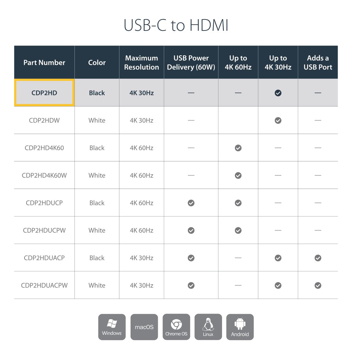 USB C TO HDMI ADAPTER CONVERTER thumbnail