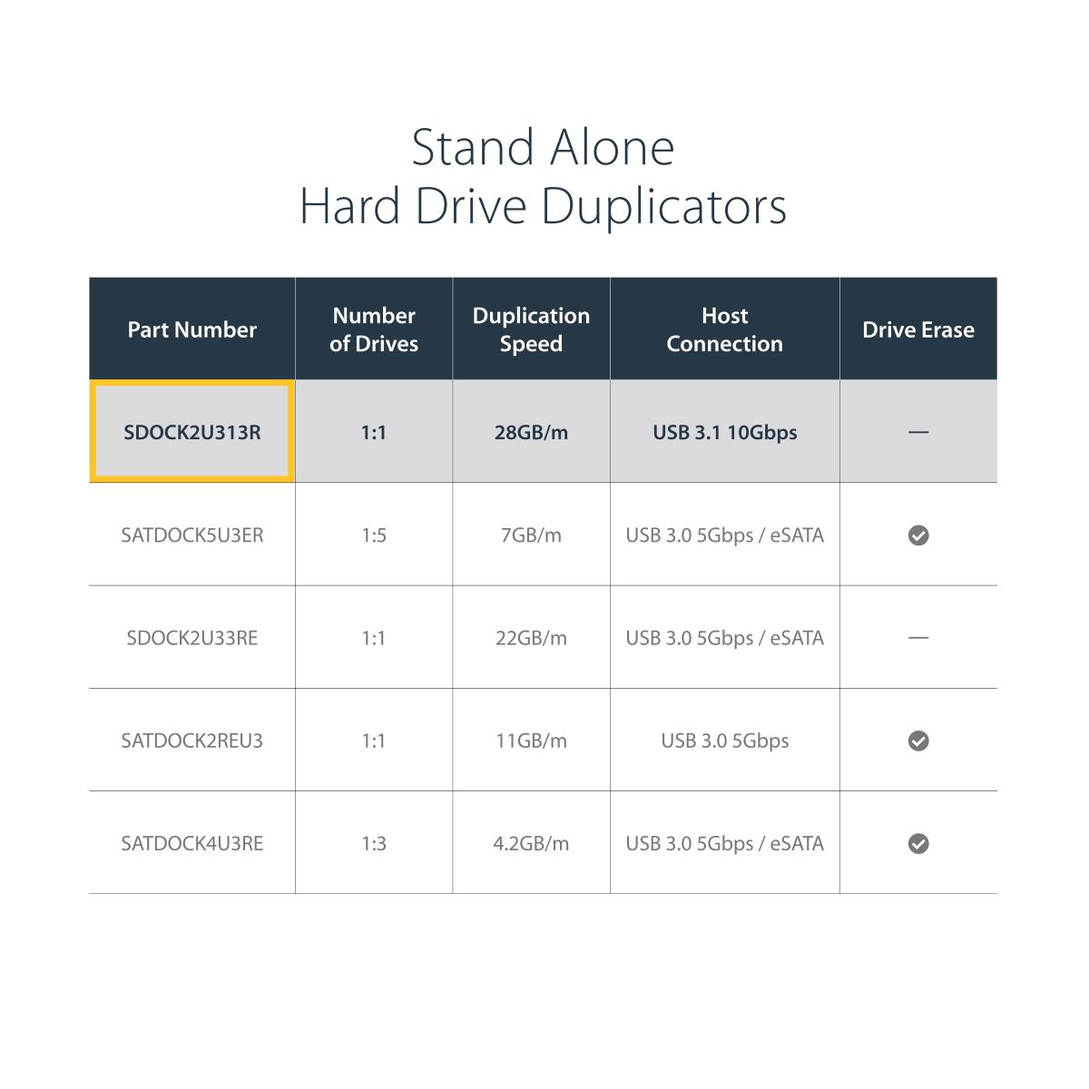 USB 3.1 (10GBPS) STANDALONE DUP thumbnail
