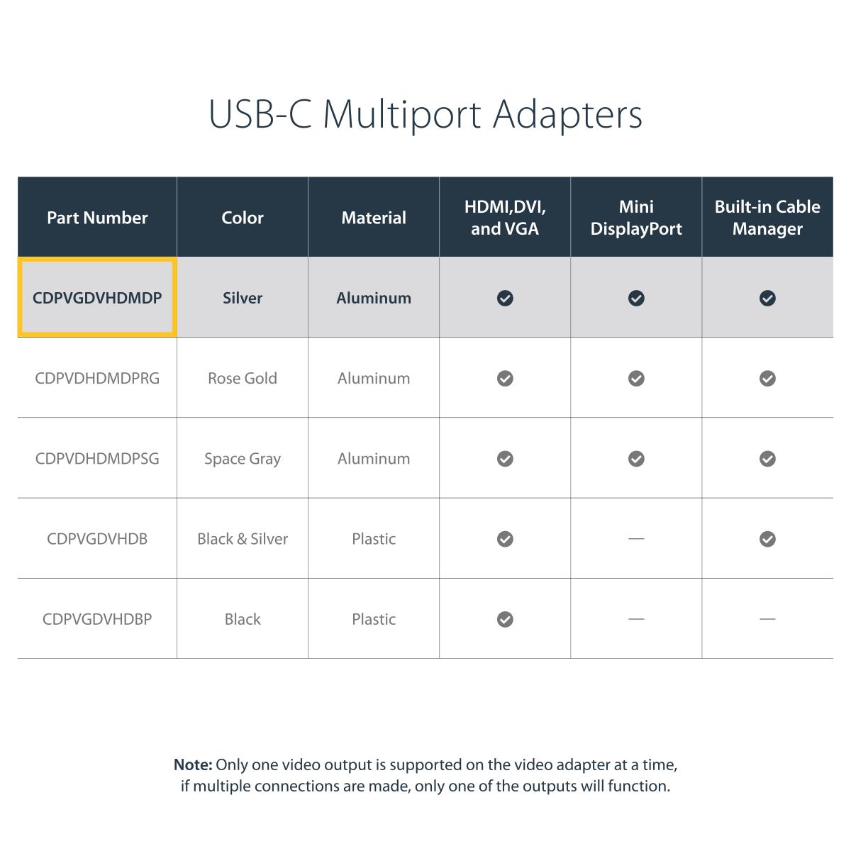 USB C MULTIPORT VIDEO ADAPTER thumbnail