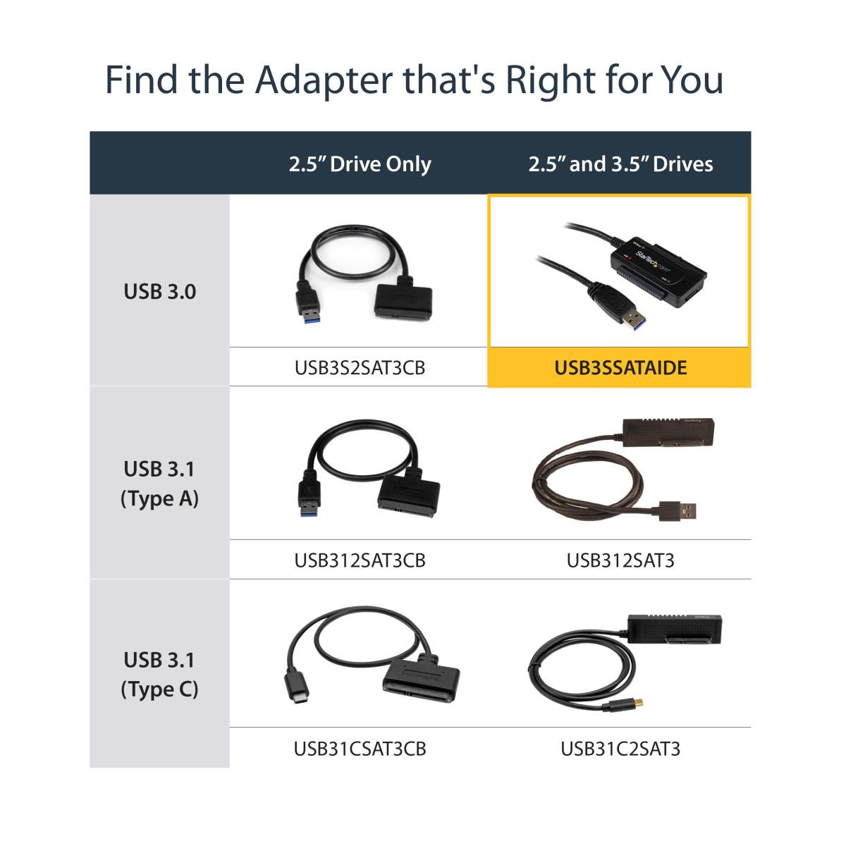 USB 3.1 CABLE-STYLE ADAPTER FOR thumbnail