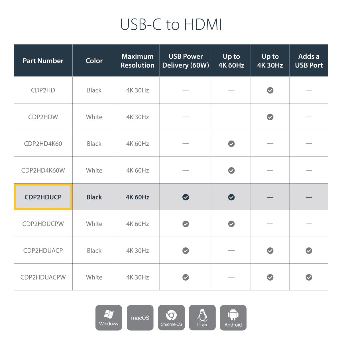 USB C MULTIPORT ADAPTER 60W PD thumbnail