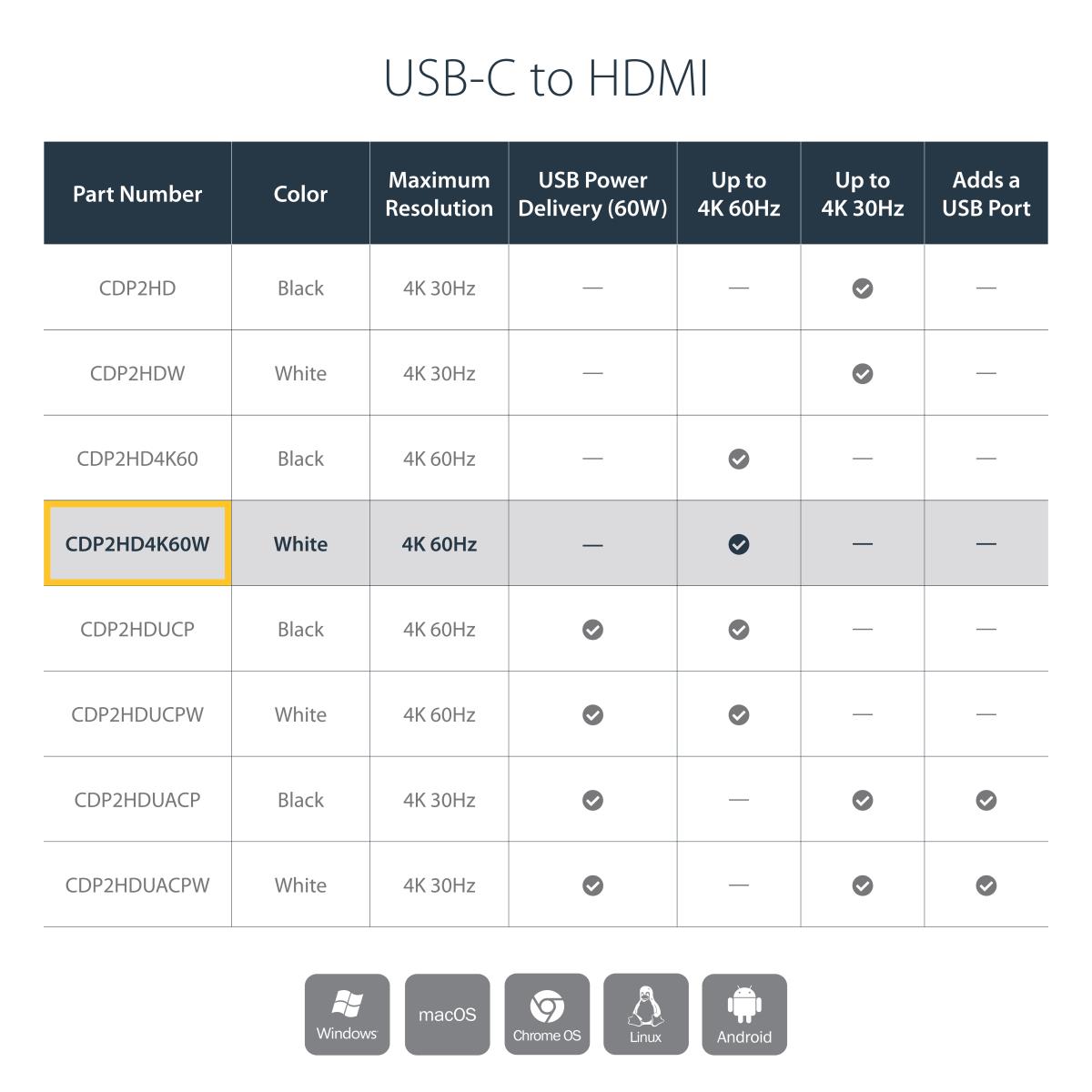 USB C TO HDMI ADAPTER DONGLE 4K thumbnail