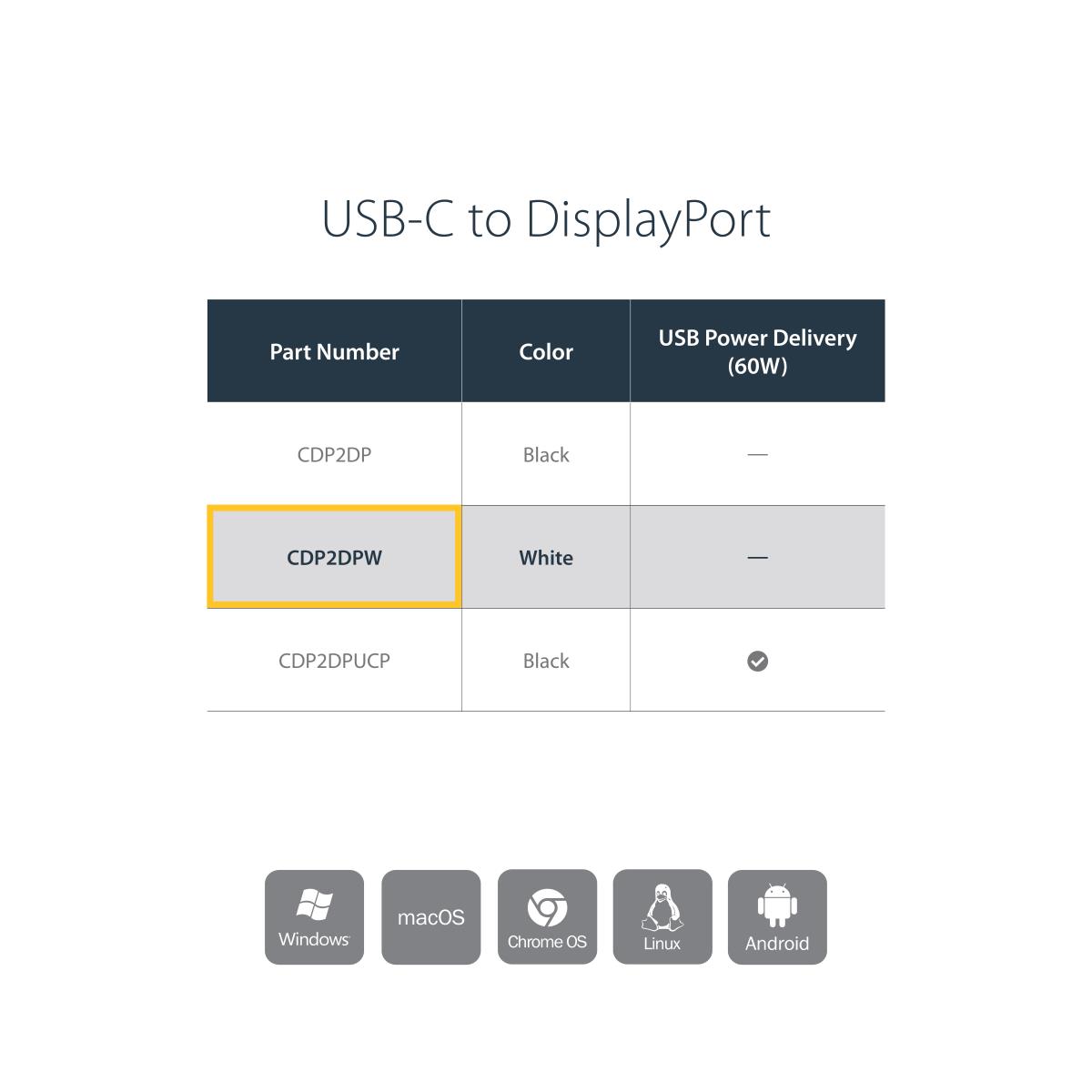 USB C TO DISPLAYPORT ADAPTER DP thumbnail