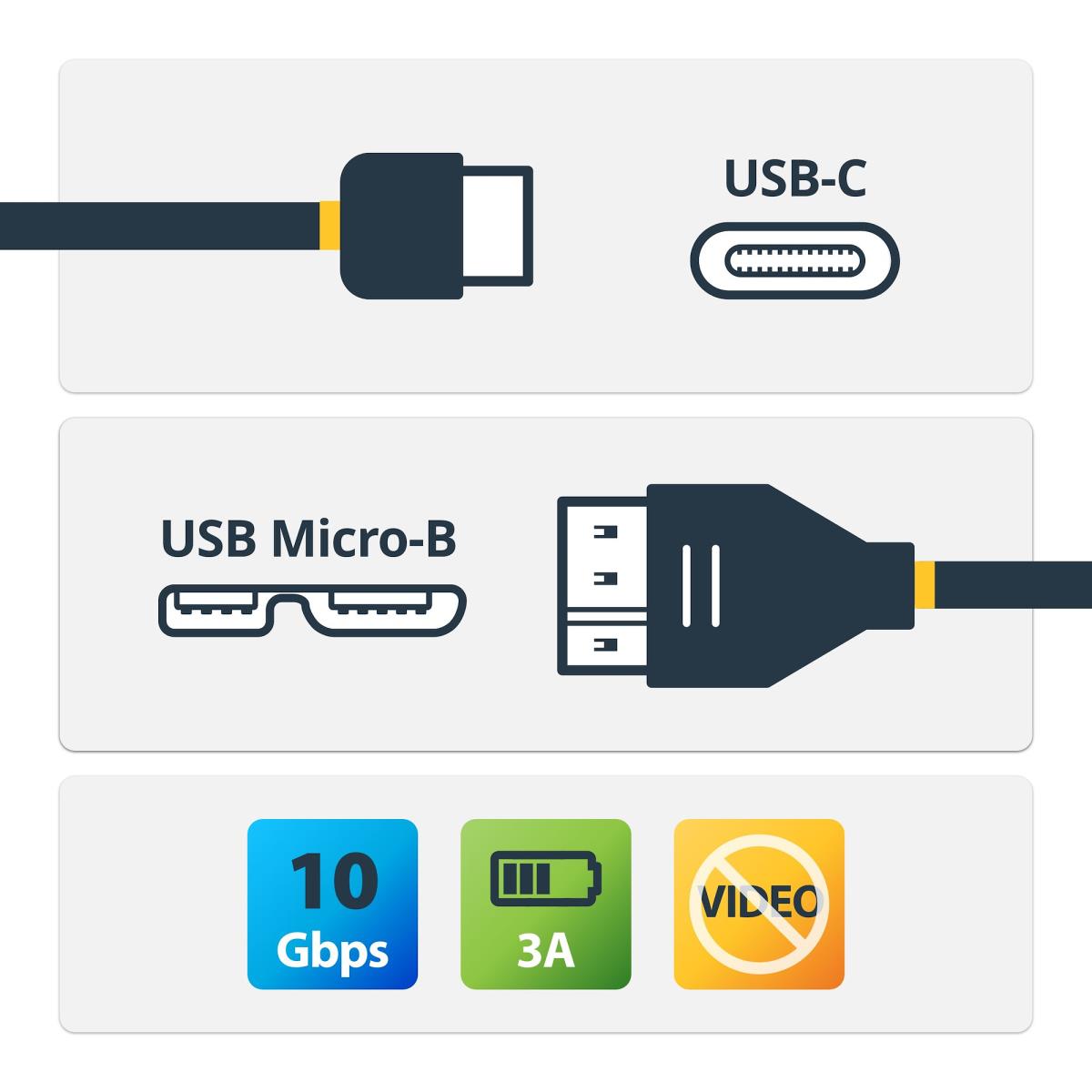 0.5M USBC 3.1 TO MICRO B CABLE thumbnail
