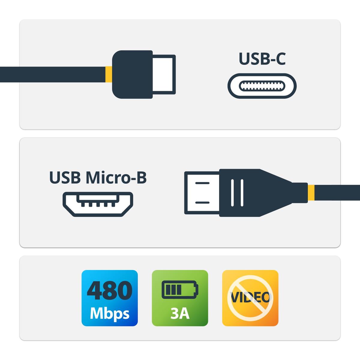 2M USB C TO MICRO B CABLE USB thumbnail