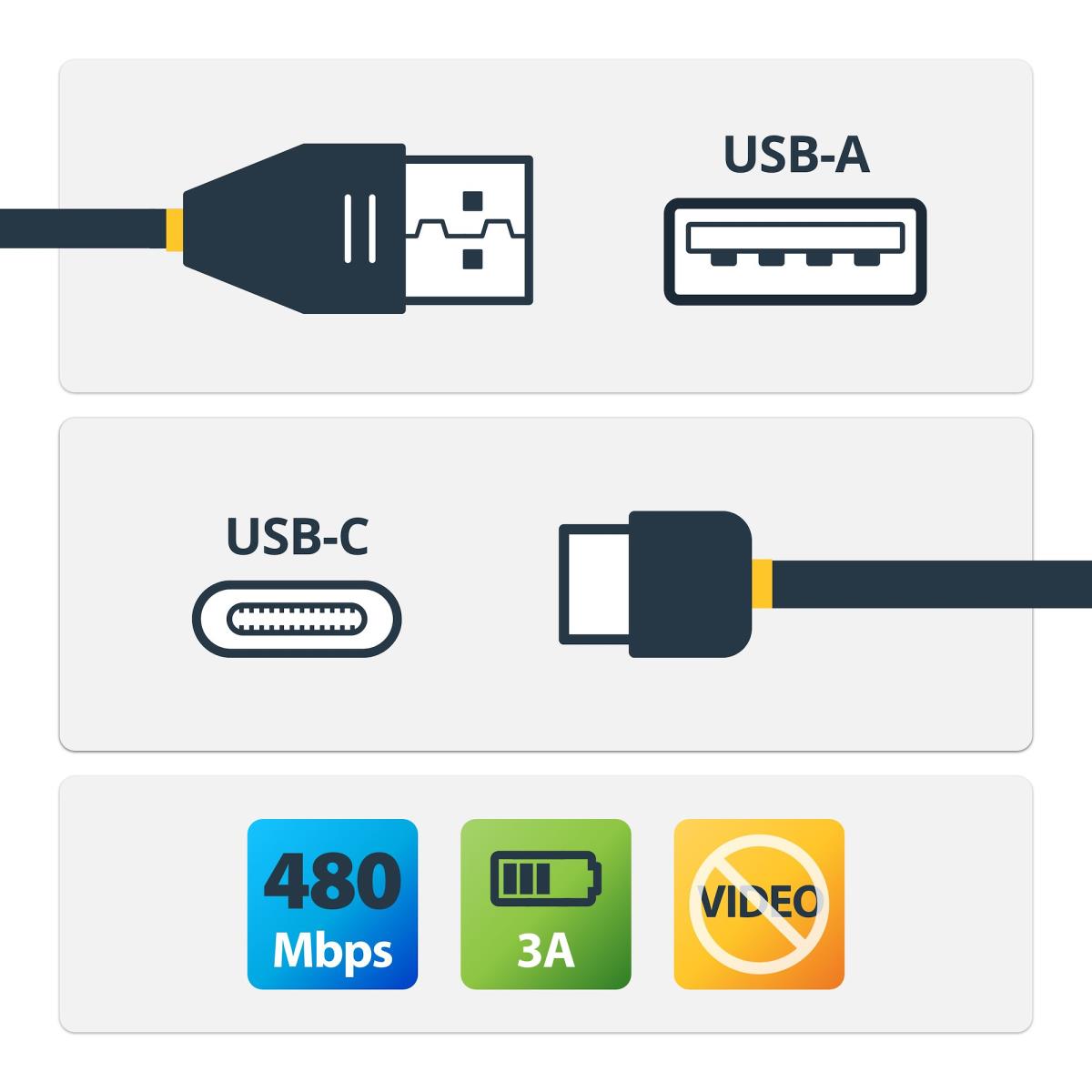 0.5M USB TO USB C CABLE M/M thumbnail