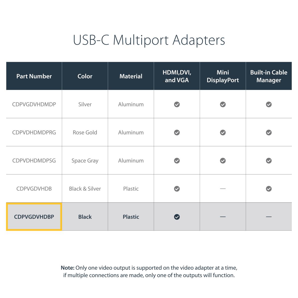 USB C MULTIPORT ADAPTER DONGLE thumbnail