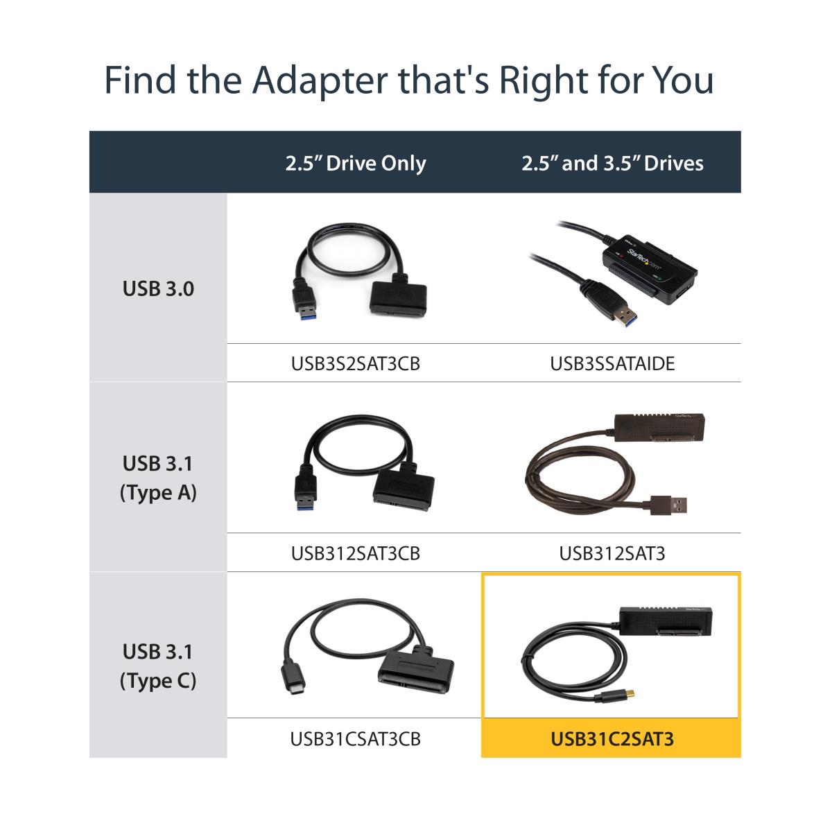 USB C TO SATA ADAPTER CABLE FOR thumbnail