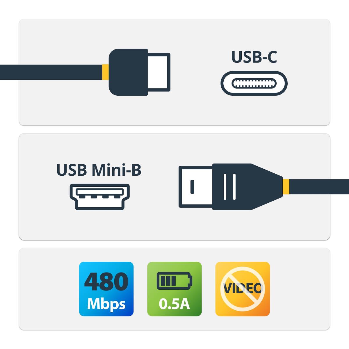 2M USB C TO MINI USB CABLE M/M thumbnail